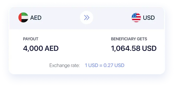 Image showing how Multi-currency works
