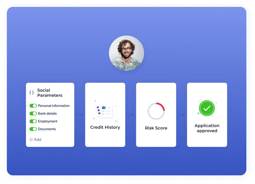 Configure loan terms, automate documentation, and enable digital signatures for faster disbursements.
